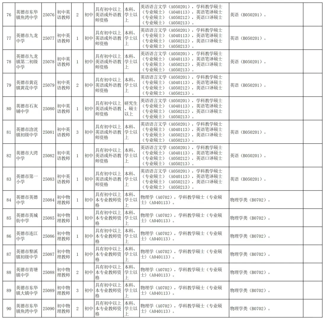 正式编制！清远英德市招聘222人