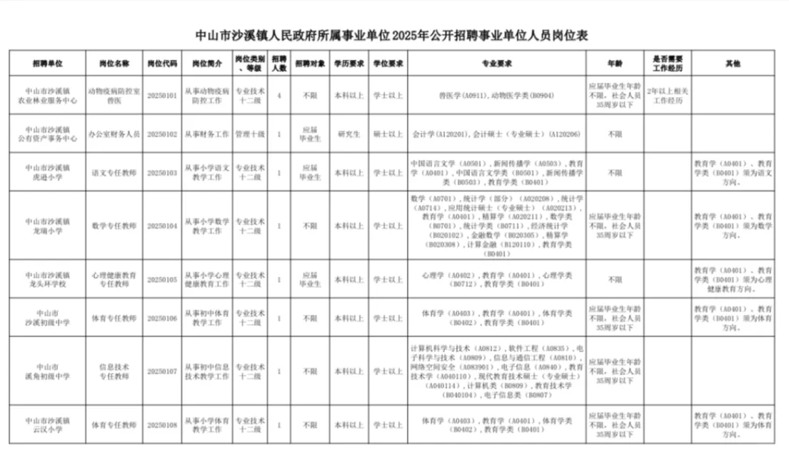 编制｜2025中山市沙溪人民政府事业单位招聘