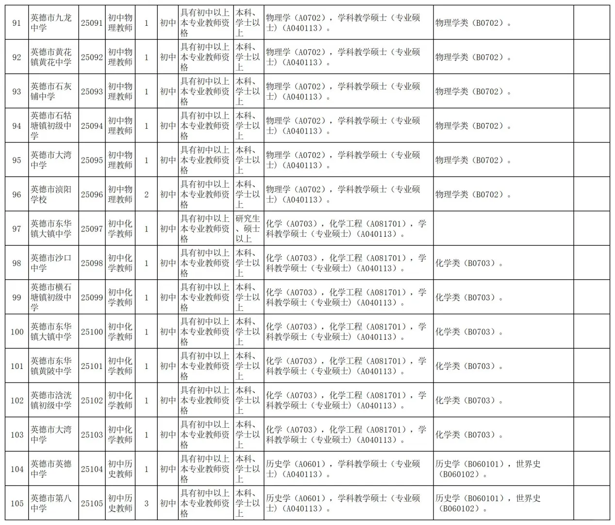 正式编制！清远英德市招聘222人