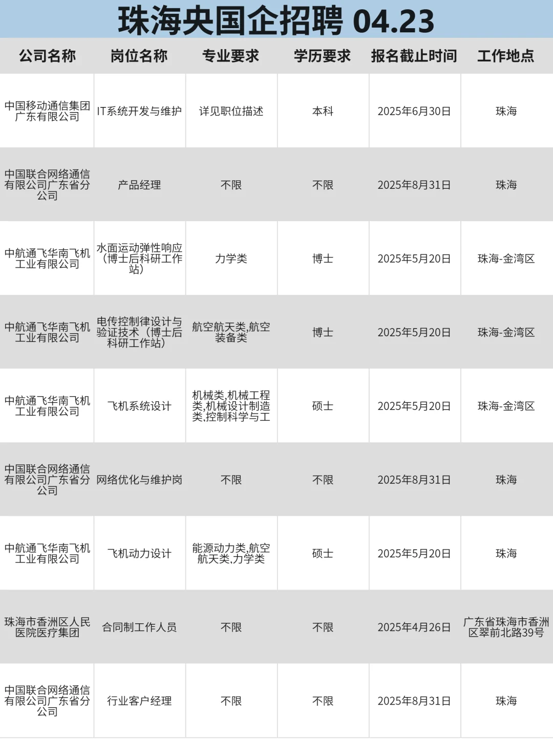 4月23 都是珠海新开的春招，好多免笔试！