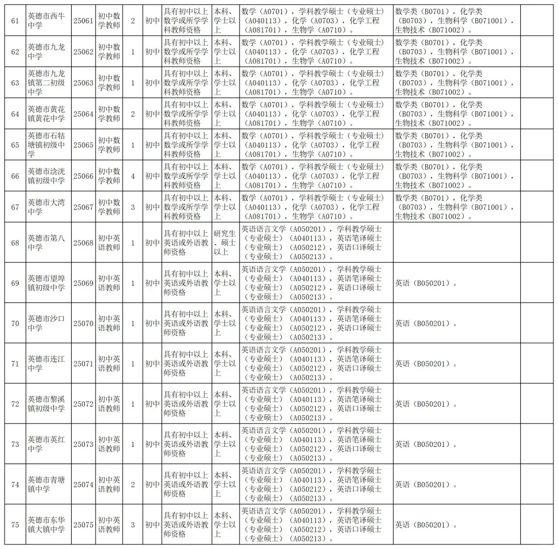 正式编制！清远英德市招聘222人