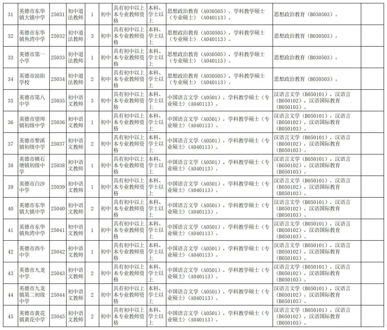正式编制！清远英德市招聘222人