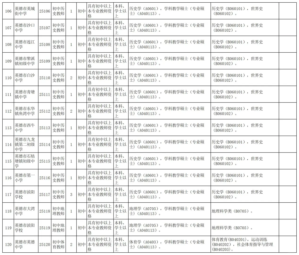 正式编制！清远英德市招聘222人