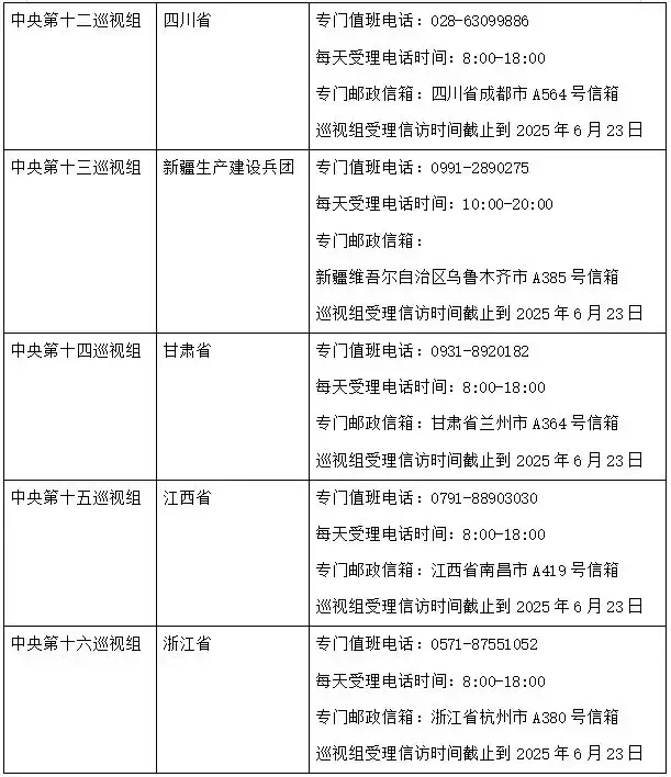 16个中央巡视组已全部进驻，联络方式全公布