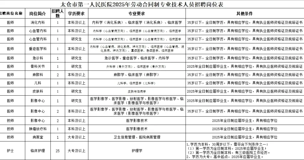 地级市卫健委已经这么?了？