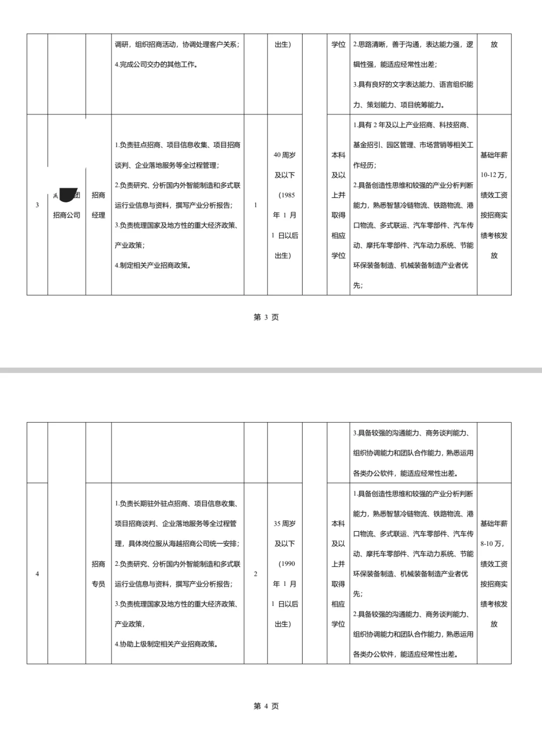 国有招商公司岗位职责和任职要求！