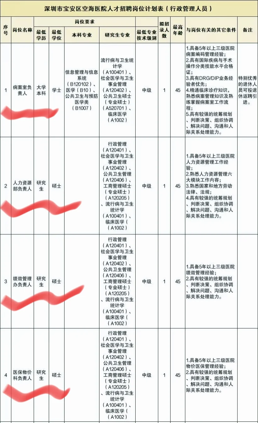 深圳三甲公立?聘行政岗啦！来看看?