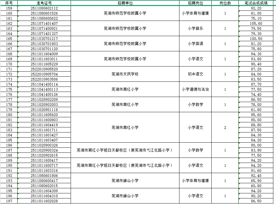 2025年镜湖区中小学教师招聘面试名单