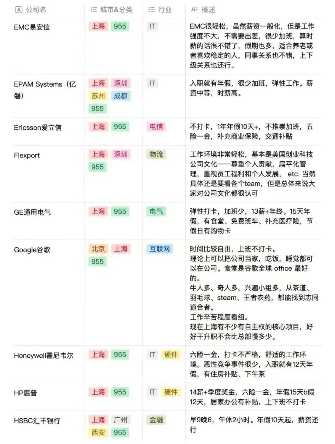 网传的955神仙公司名单