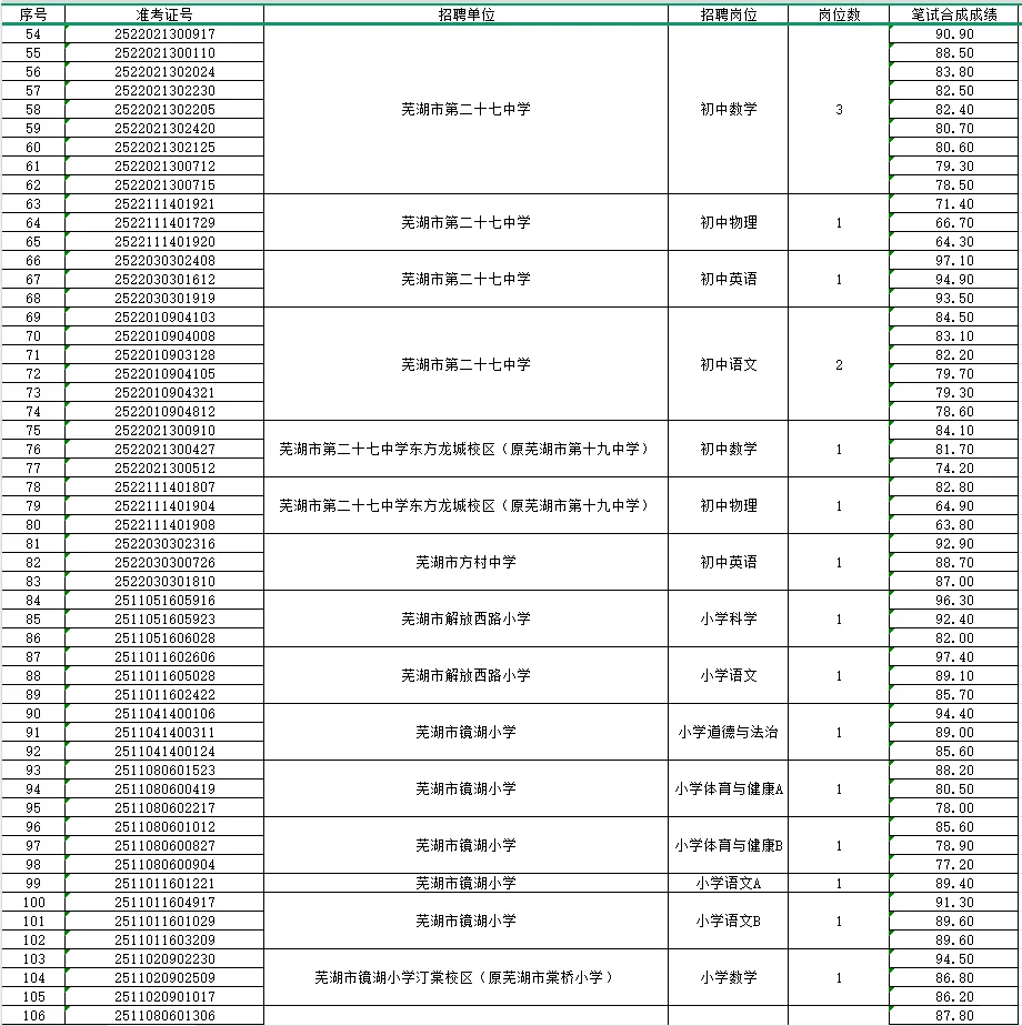 2025年镜湖区中小学教师招聘面试名单