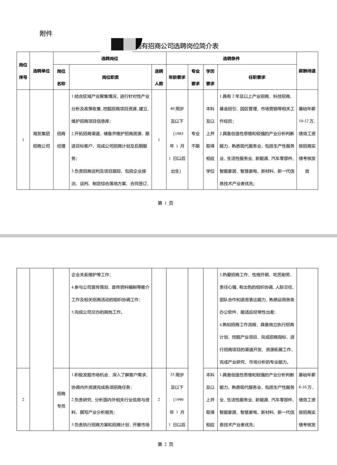 国有招商公司岗位职责和任职要求！