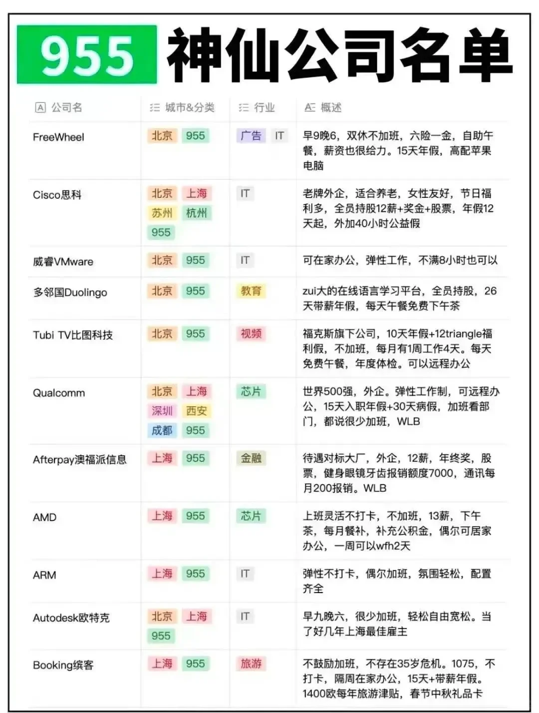 网传的955神仙公司名单