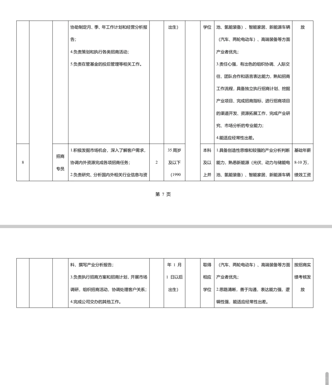 国有招商公司岗位职责和任职要求！