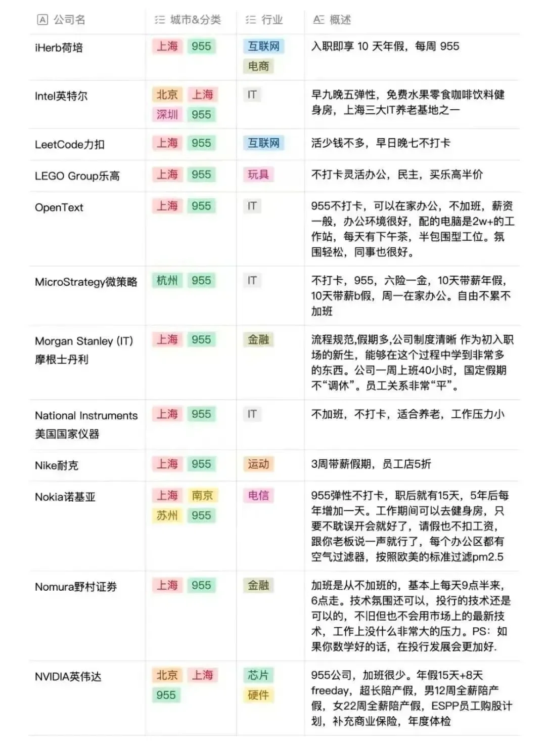 网传的955神仙公司名单
