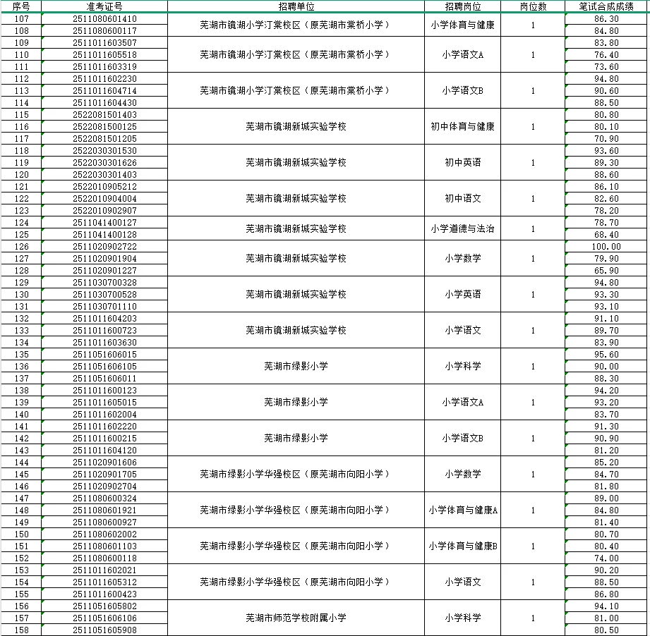 2025年镜湖区中小学教师招聘面试名单
