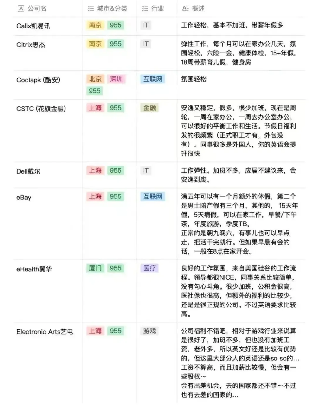 网传的955神仙公司名单