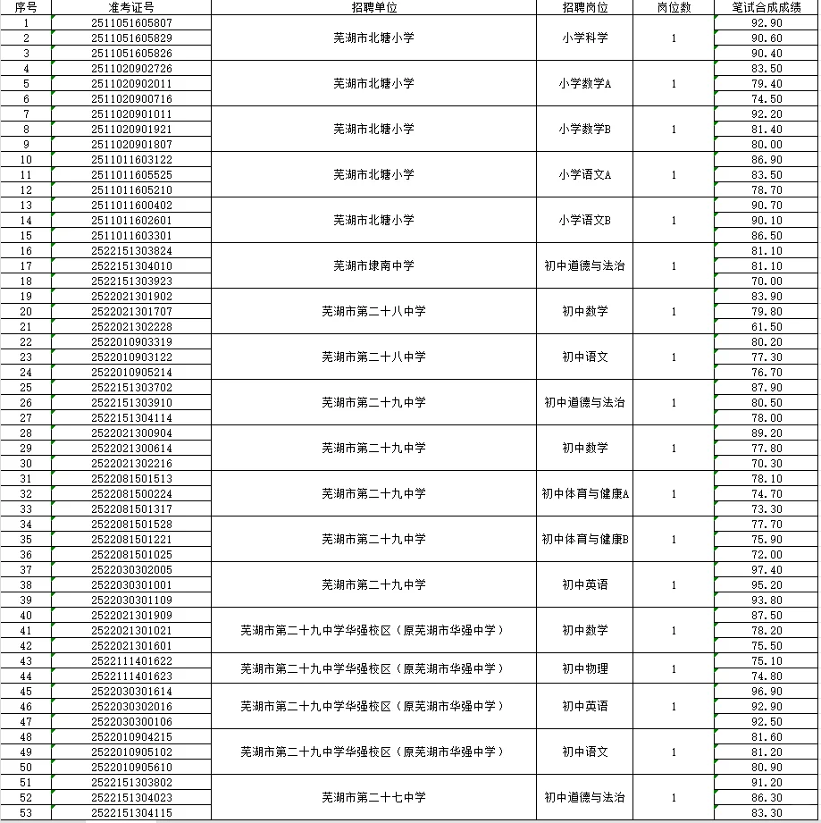 2025年镜湖区中小学教师招聘面试名单