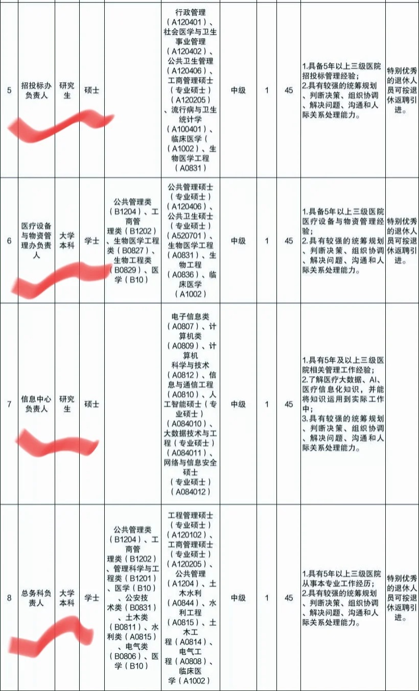 深圳三甲公立?聘行政岗啦！来看看?