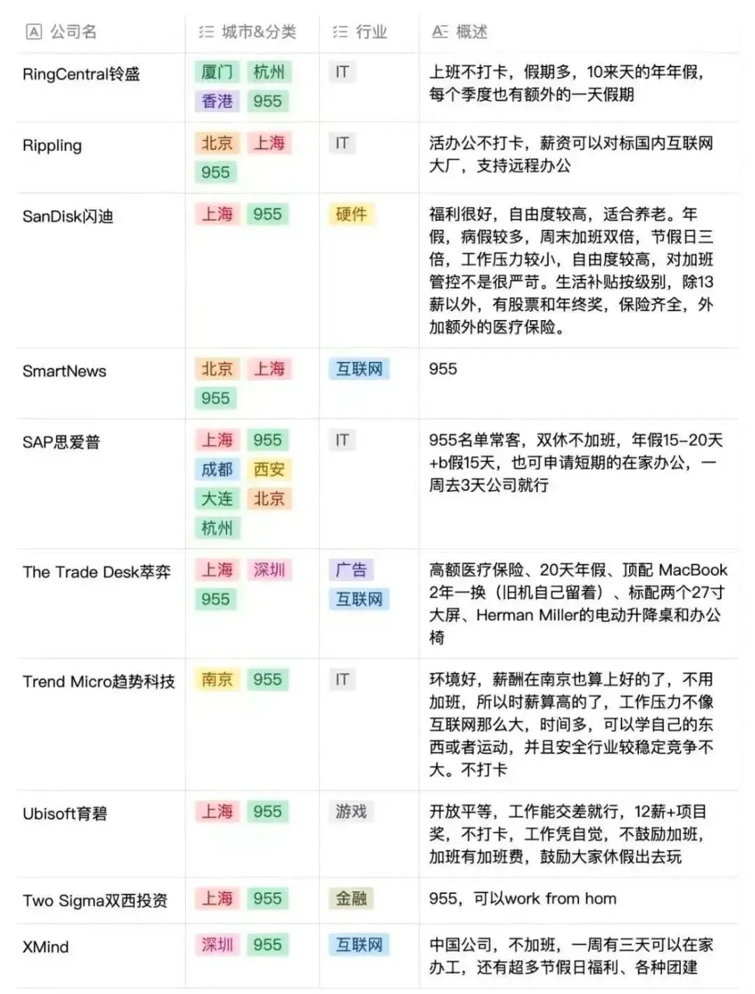 网传的955神仙公司名单