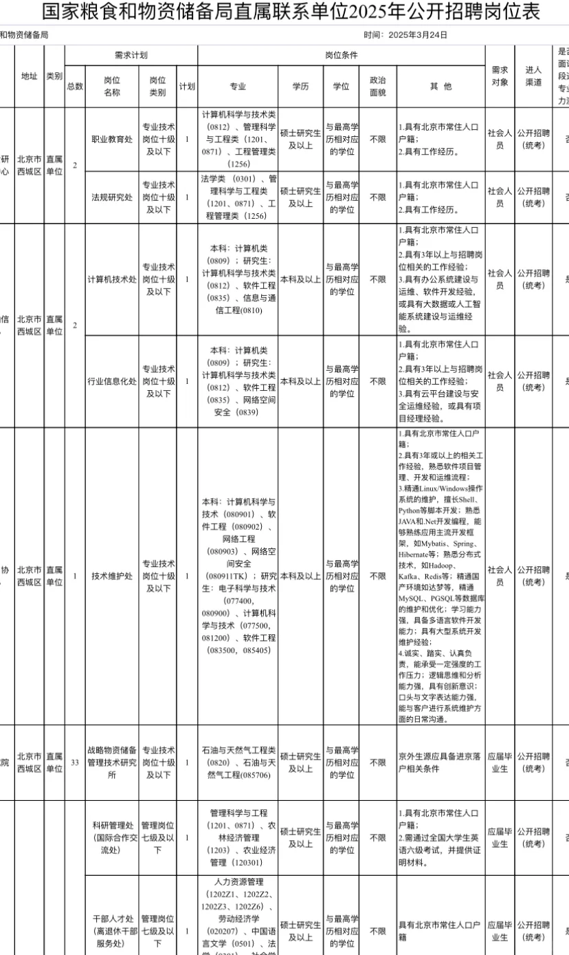 ?国家粮食和物资储备局本周末考试啦！真题