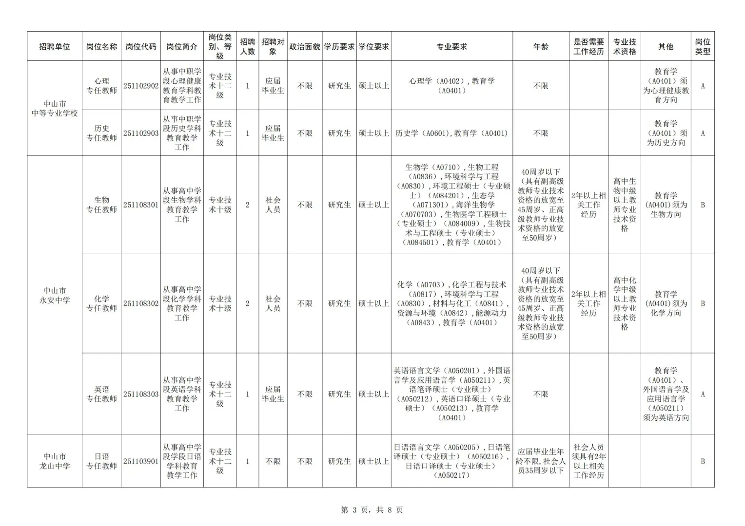 正式编制！中山市教体系统事业单位招聘79人