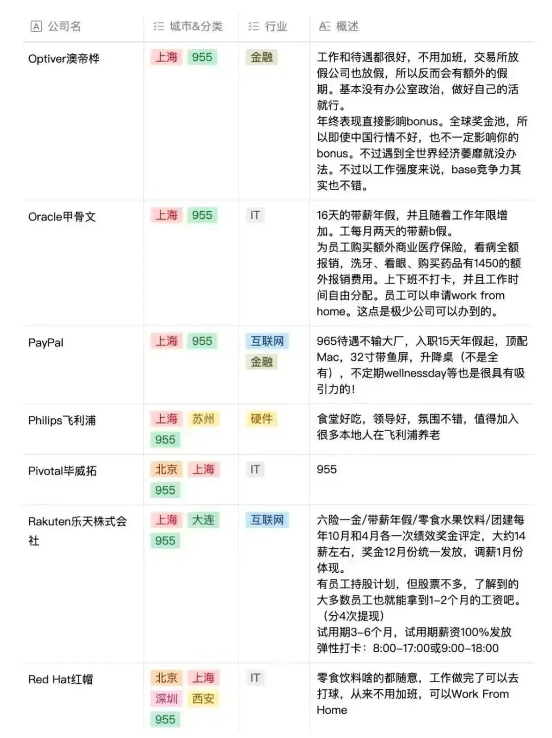 网传的955神仙公司名单