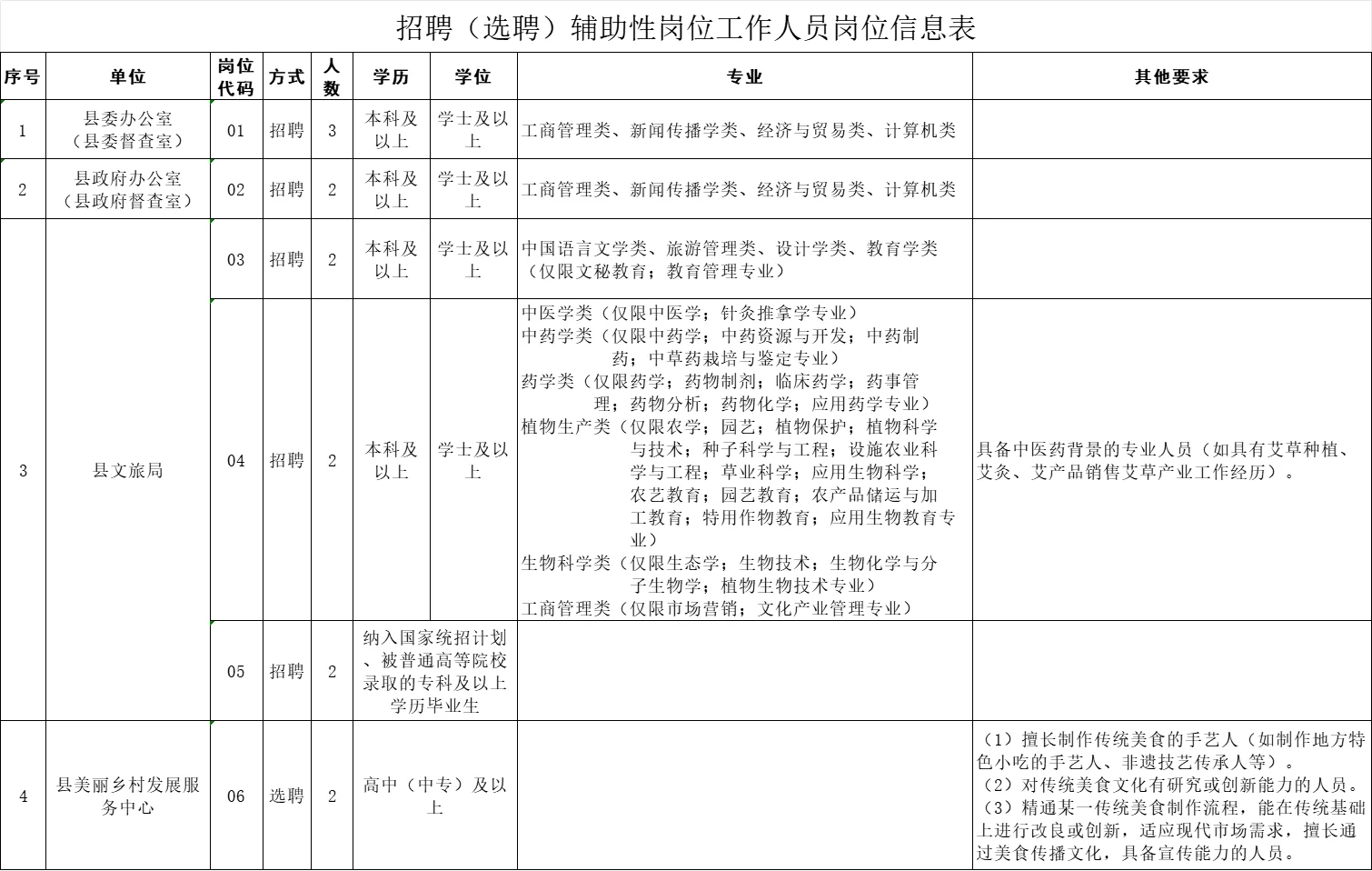 邯郸馆陶县招13名辅助性岗位工作人员