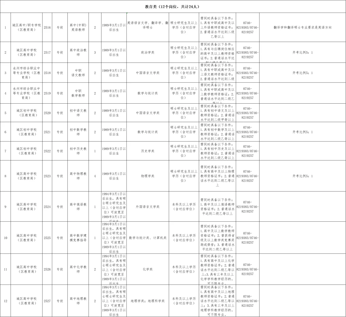 仅面试！2025永州市冷水滩区引进教师24人