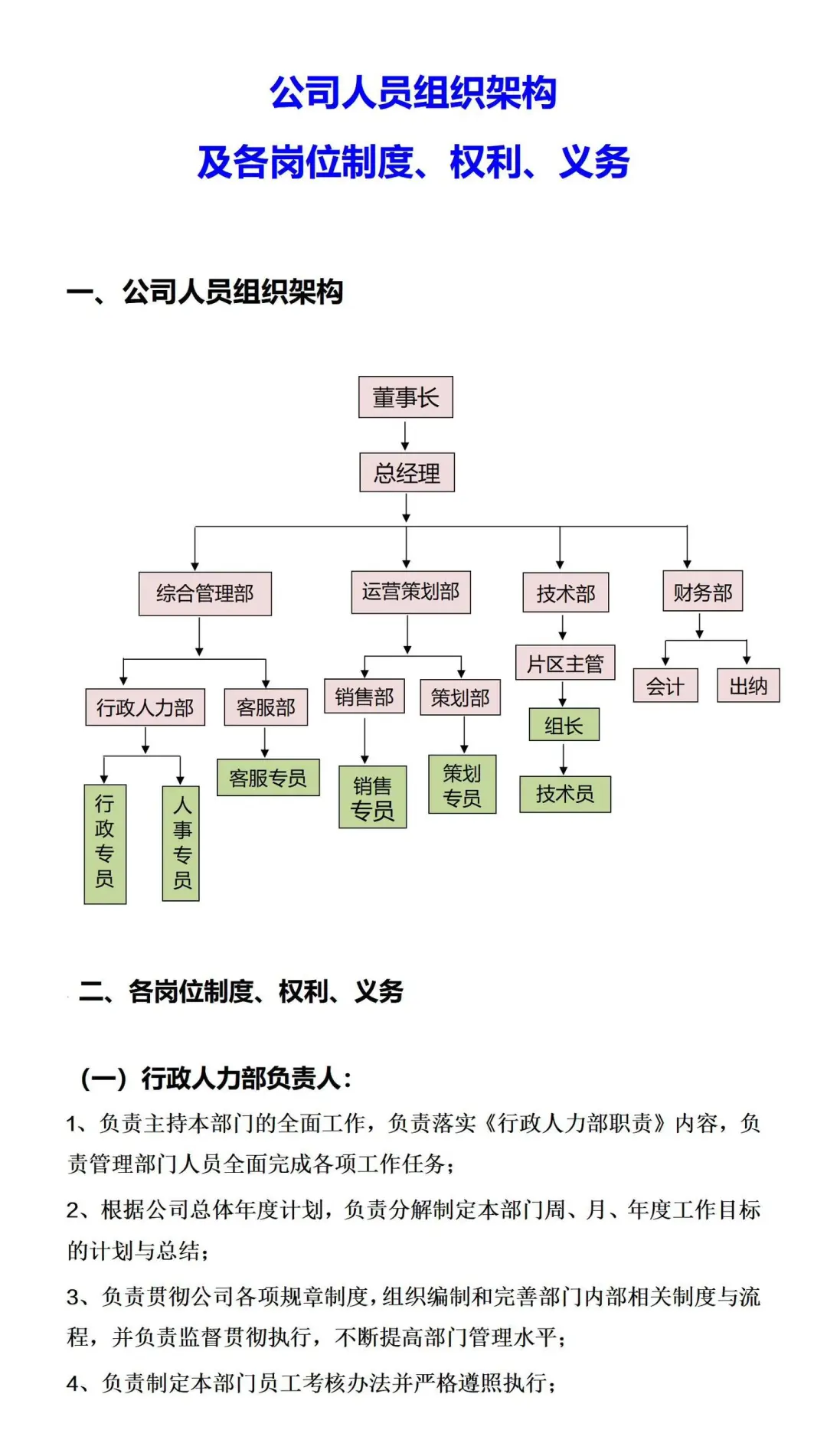 初创公司组织架构方案