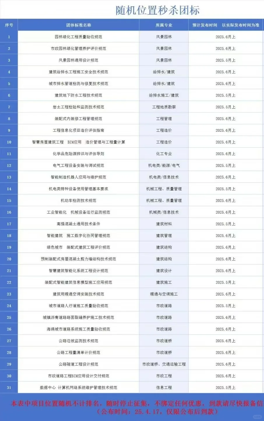 今年评职 马上用 标准加分
