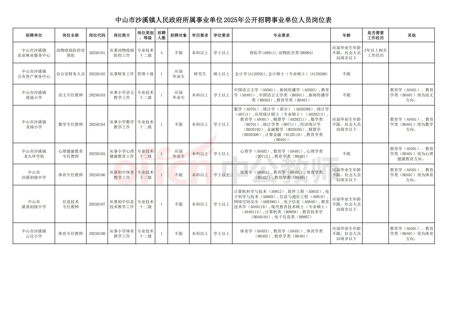 编制教师！中山沙溪招聘11人