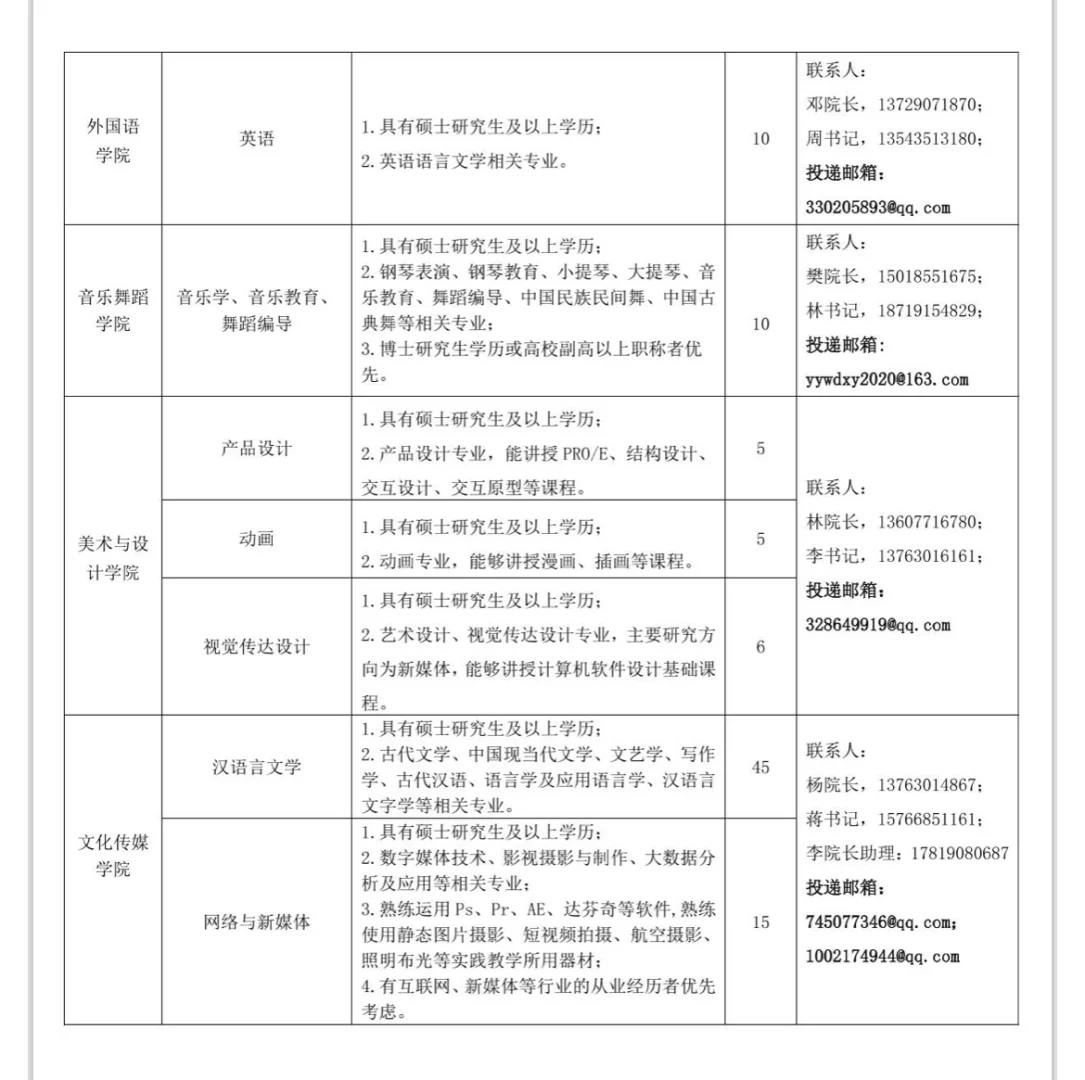 硕士可报｜湛江科技学院2025年招聘优秀人才
