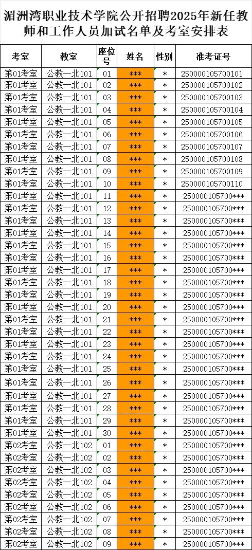 莆田湄职院笔试通知：543人过审！参加联考