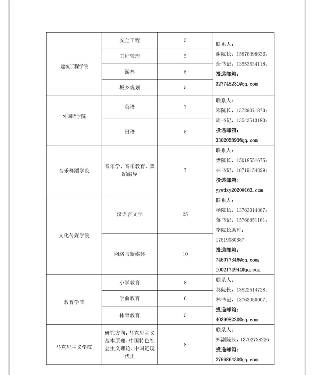 硕士可报｜湛江科技学院2025年招聘优秀人才