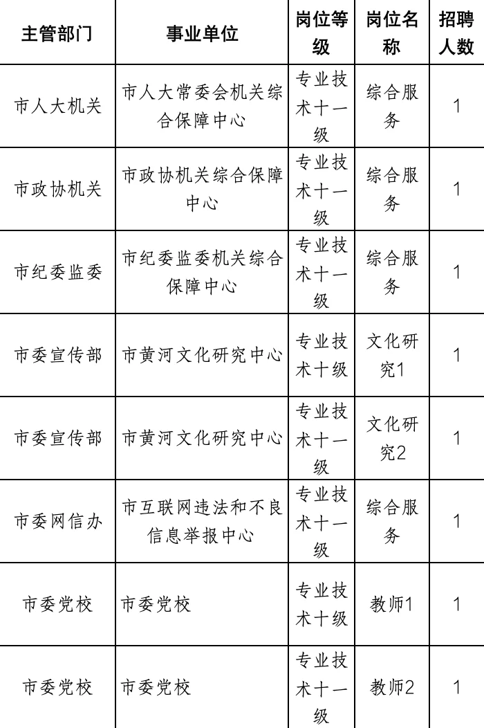 山东东营人才引进162名?