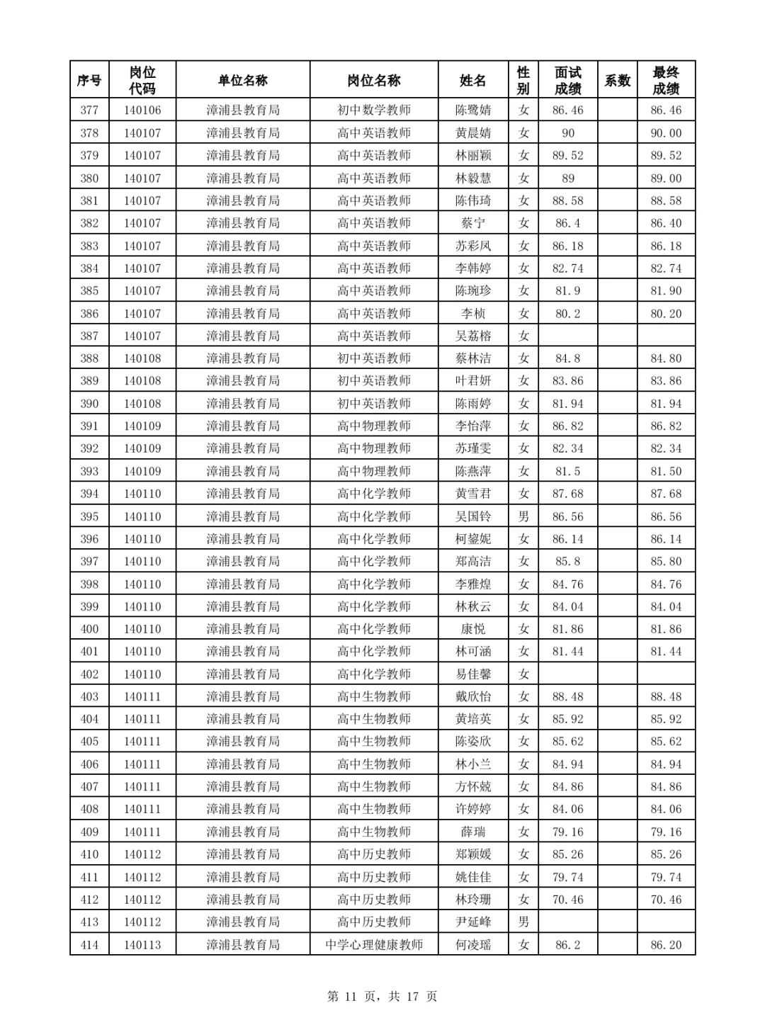 漳州优毕双选、公费师范招聘面试成绩公布