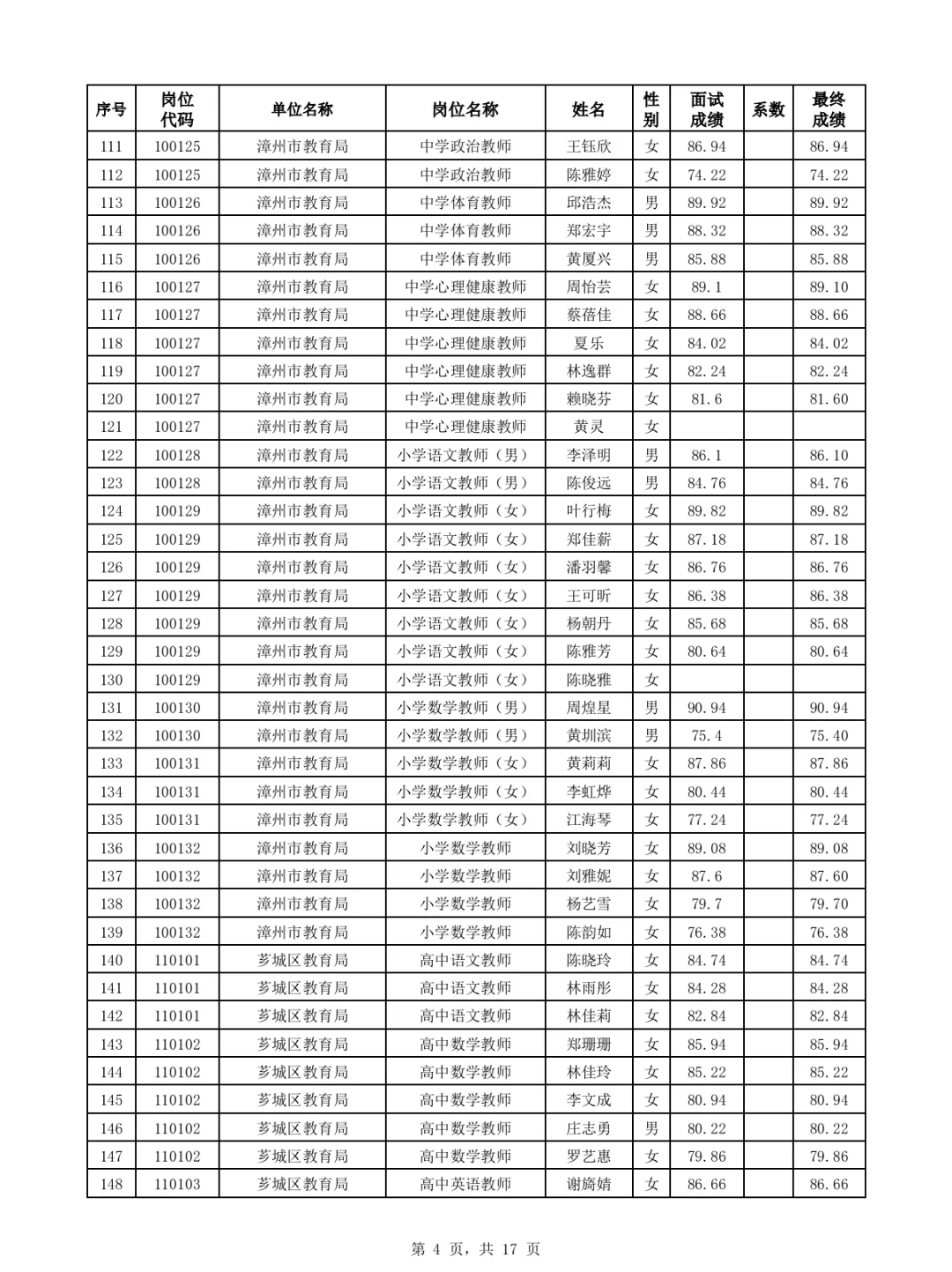 漳州优毕双选、公费师范招聘面试成绩公布