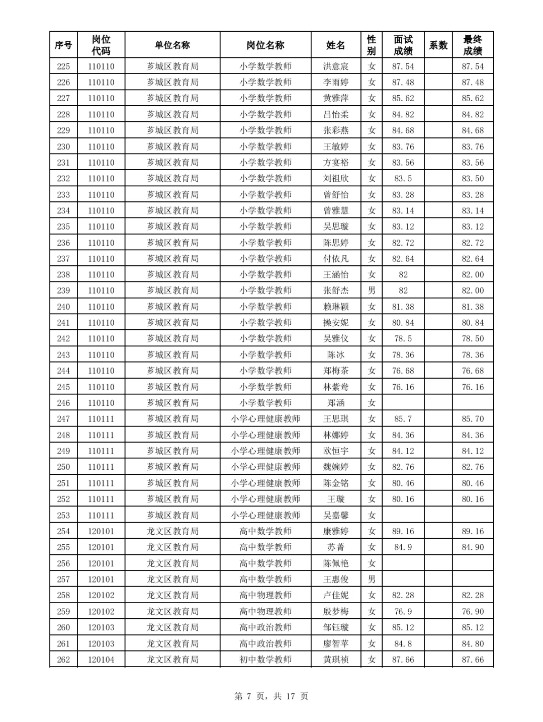 漳州优毕双选、公费师范招聘面试成绩公布