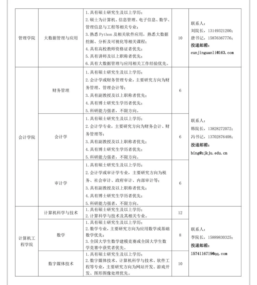 硕士可报｜湛江科技学院2025年招聘优秀人才