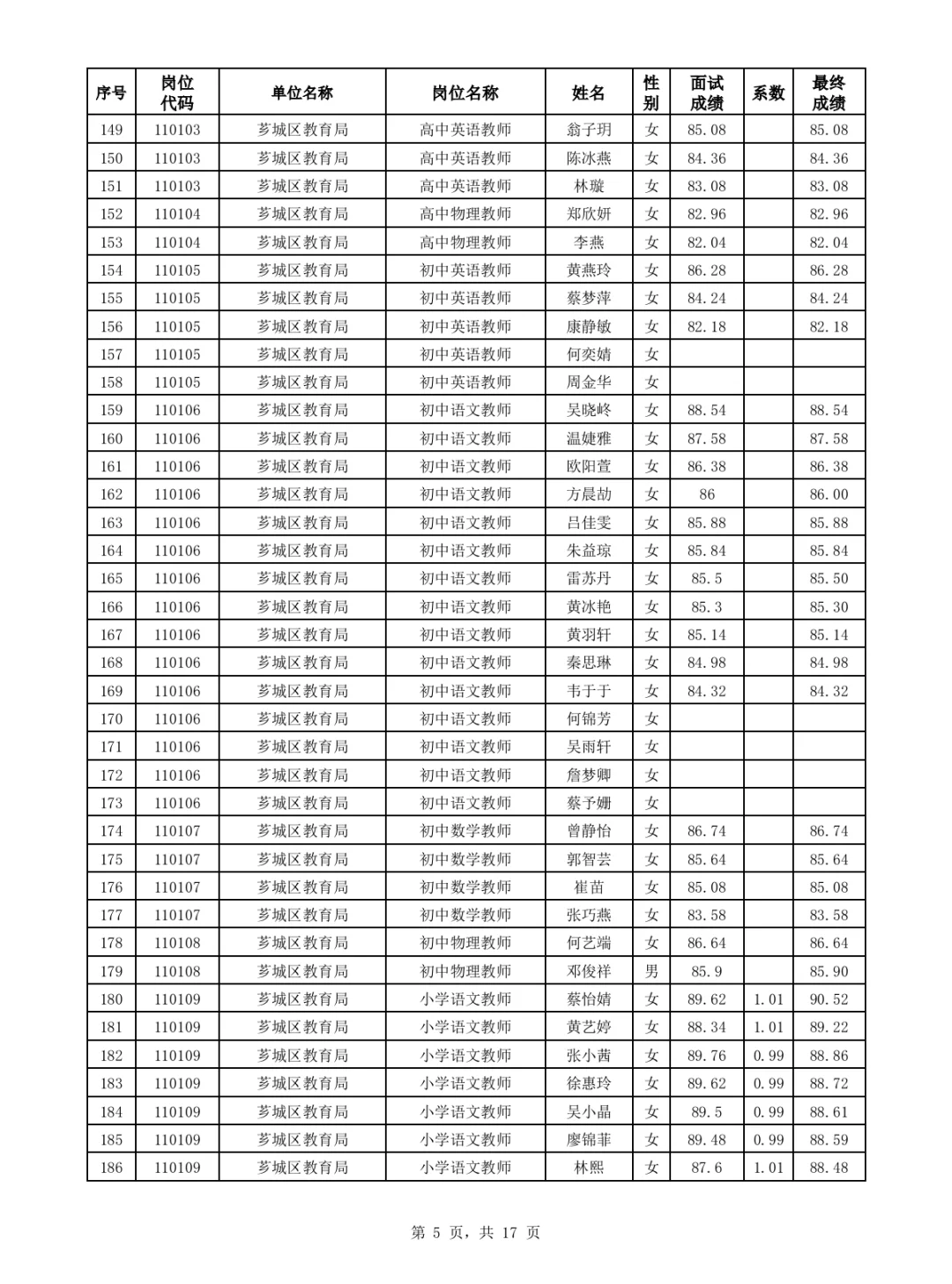 漳州优毕双选、公费师范招聘面试成绩公布