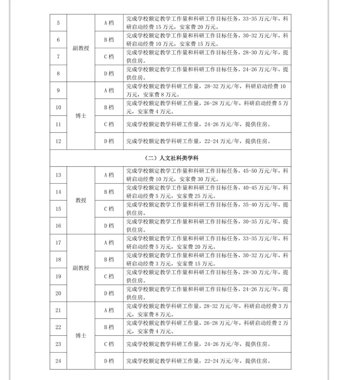 硕士可报｜湛江科技学院2025年招聘优秀人才