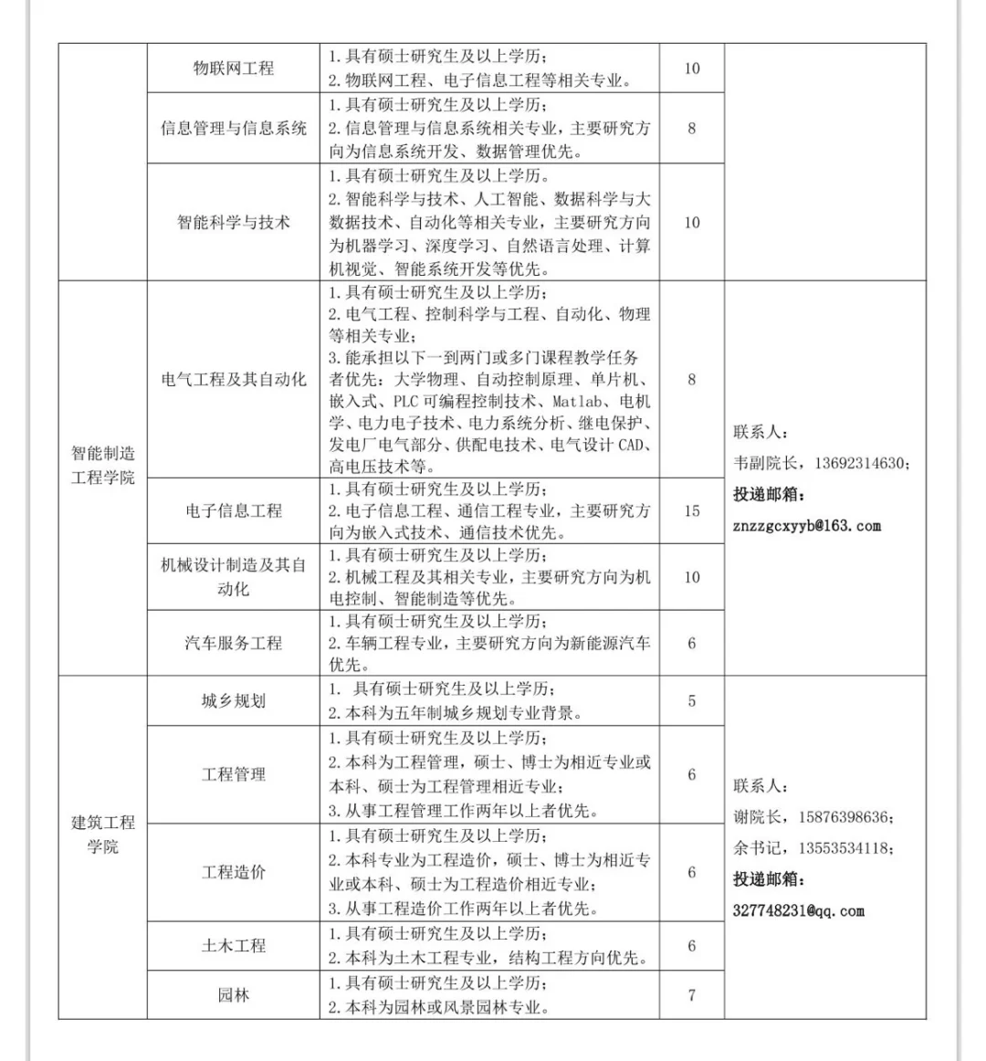 硕士可报｜湛江科技学院2025年招聘优秀人才