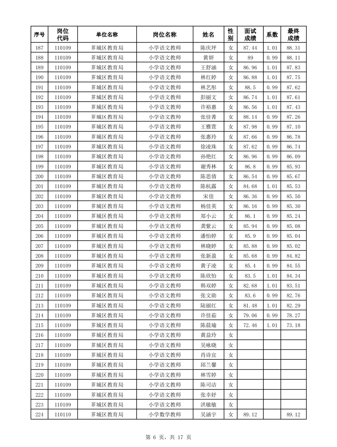漳州优毕双选、公费师范招聘面试成绩公布