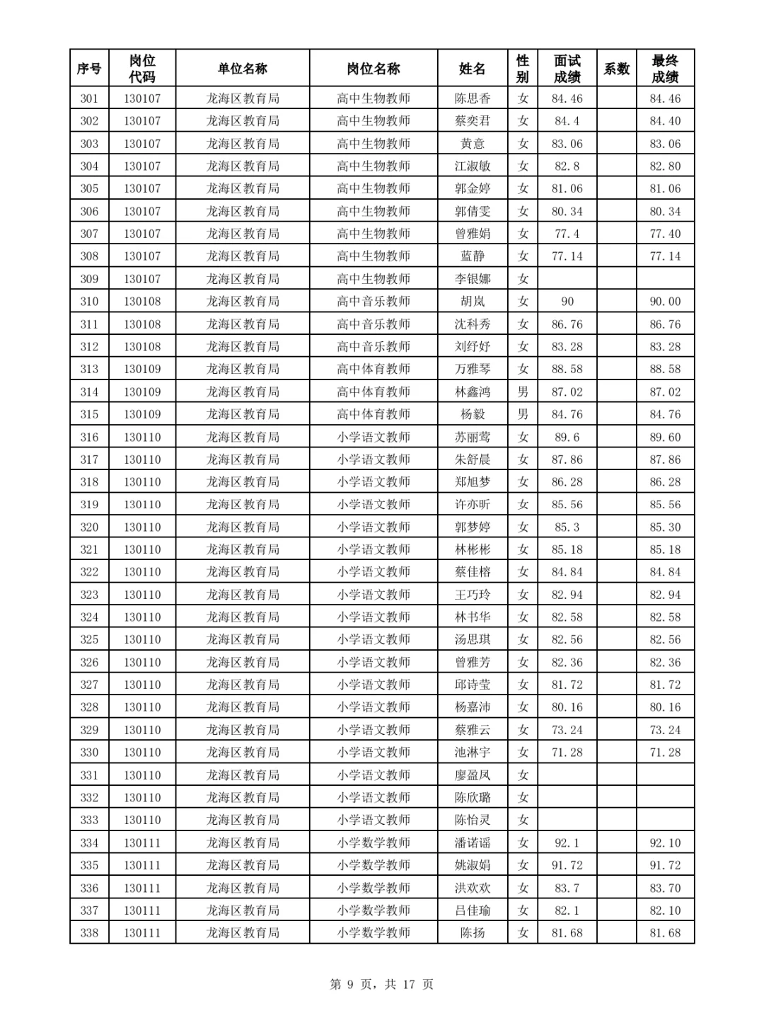 漳州优毕双选、公费师范招聘面试成绩公布