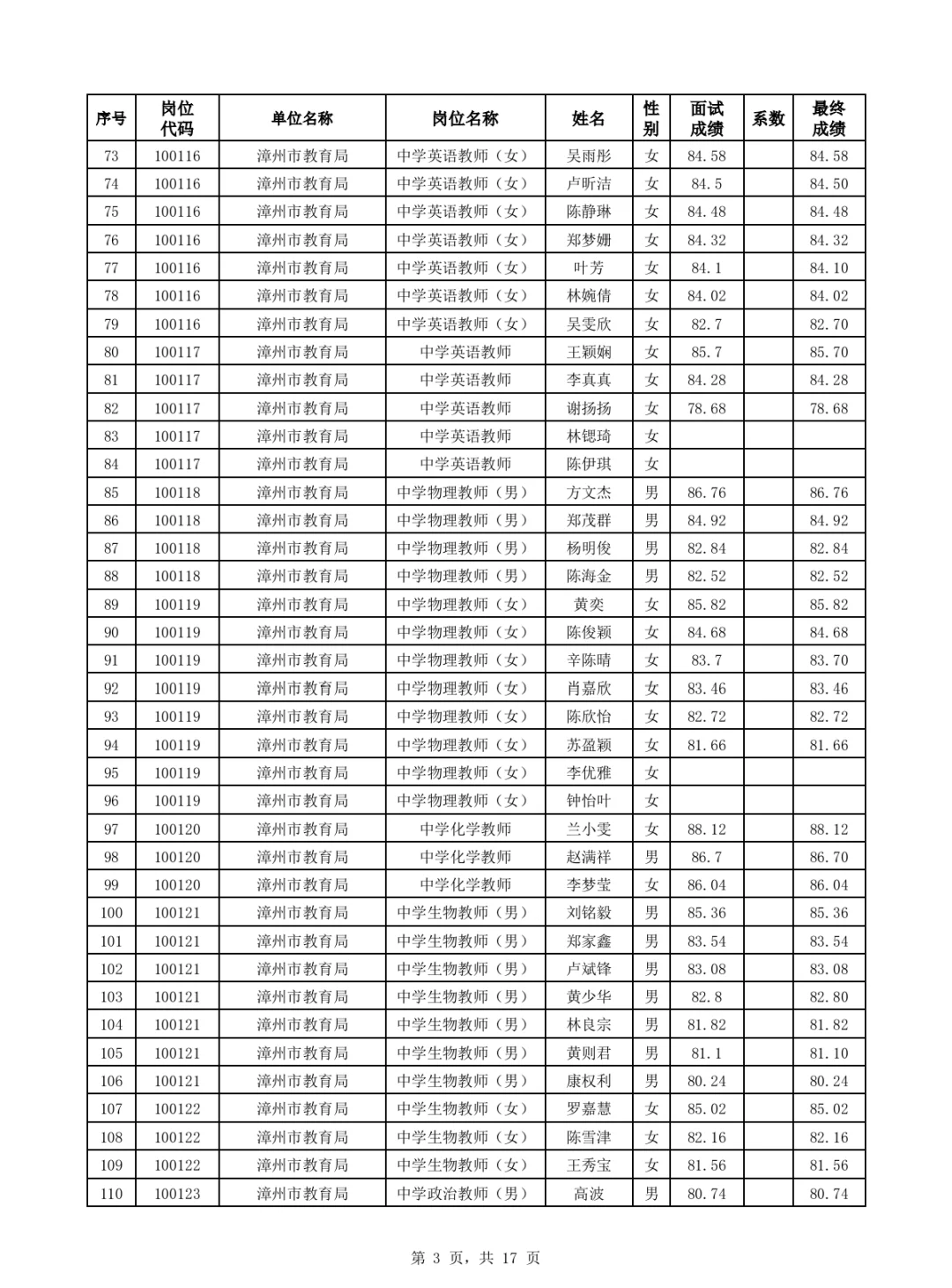 漳州优毕双选、公费师范招聘面试成绩公布