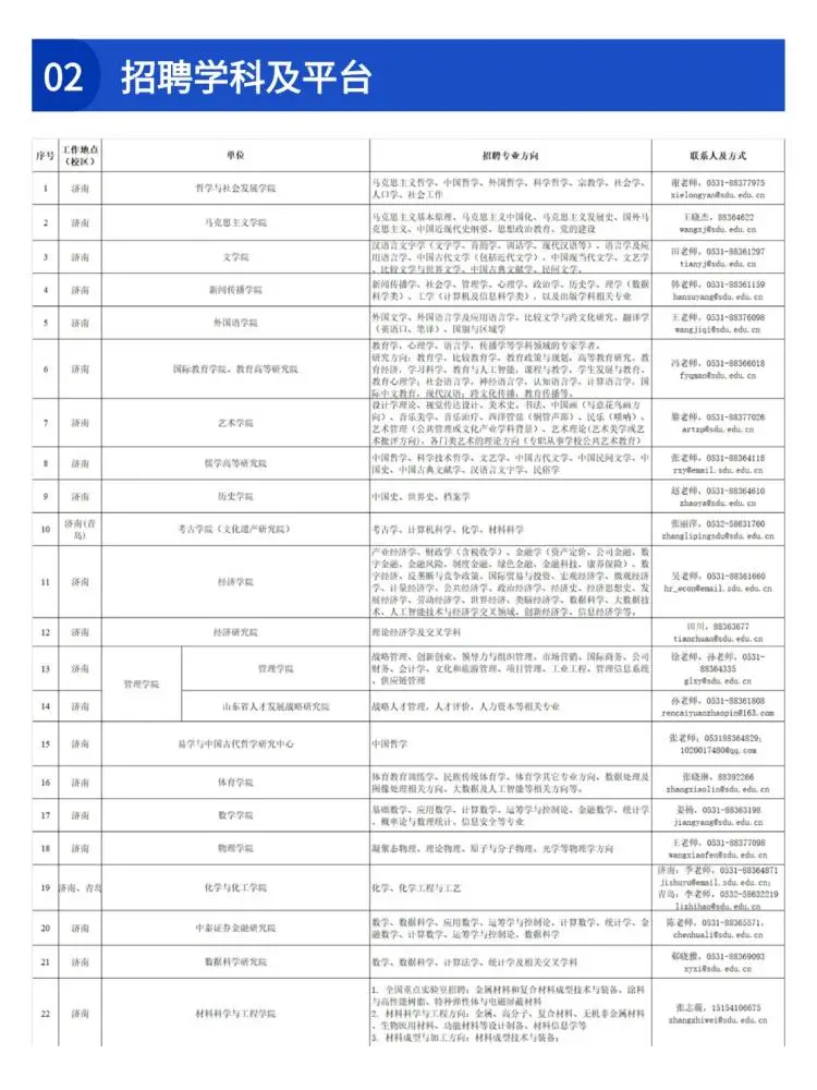 山东大学2025年诚聘海内外优秀人才?