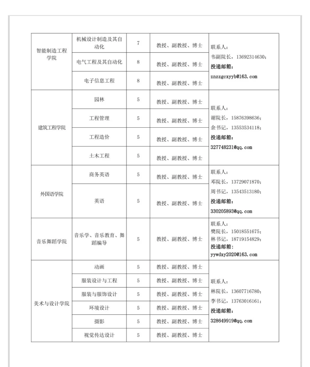 硕士可报｜湛江科技学院2025年招聘优秀人才