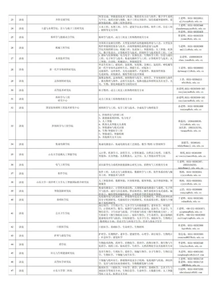 山东大学2025年诚聘海内外优秀人才?