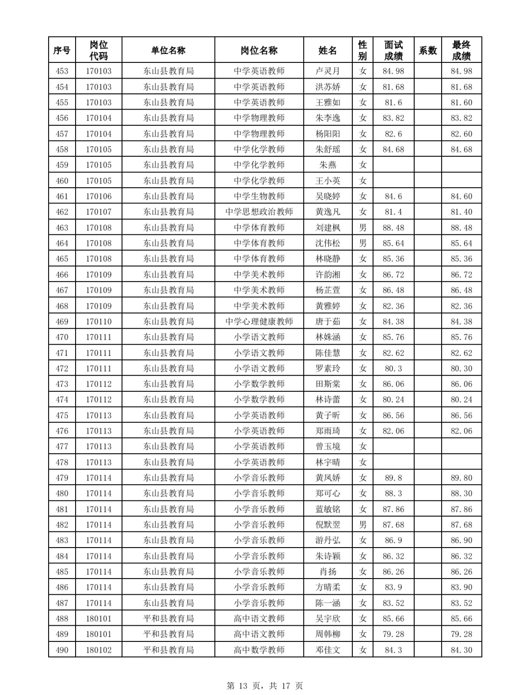 漳州优毕双选、公费师范招聘面试成绩公布
