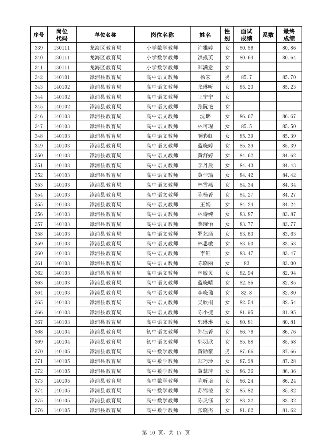 漳州优毕双选、公费师范招聘面试成绩公布
